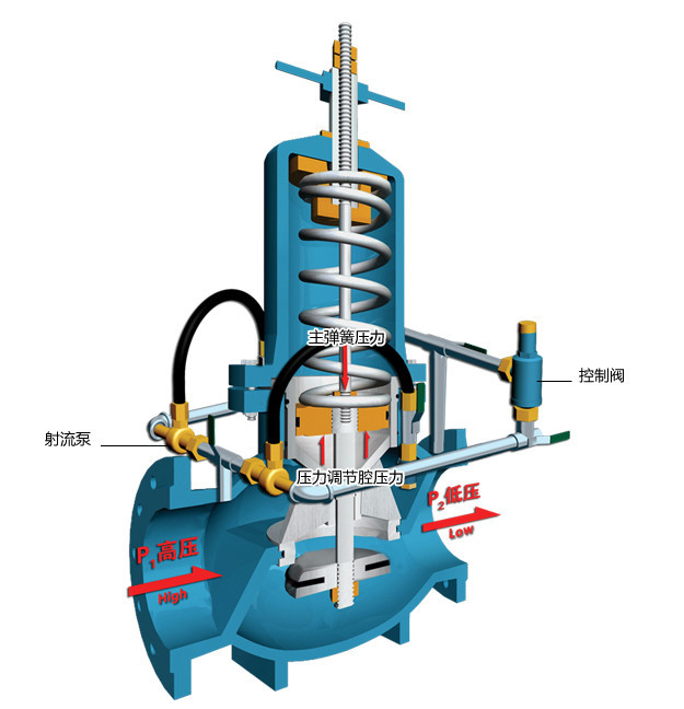 活塞式減壓閥的工作原理圖